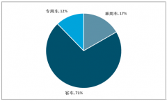 技術(shù)進(jìn)步+新能源汽車補(bǔ)貼大退坡，磷酸鐵鋰行業(yè)迎來(lái)新機(jī)會(huì)，未來(lái)將持續(xù)增長(zhǎng)［圖］