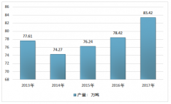 2017年中國(guó)制冷劑行業(yè)高速增長(zhǎng) 行業(yè)長(zhǎng)期發(fā)展承壓[圖]