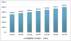 2018年中國(guó)眼鏡制造行業(yè)進(jìn)出口綜述，2019年中國(guó)傳統(tǒng)眼鏡行業(yè)面臨挑戰(zhàn)，亟待自我變革[圖]