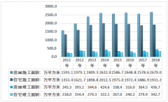 政策密集出臺(tái)，難擋一線房企熱情！2018淄博樓市穩(wěn)中有升[圖]