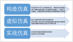 軍用仿真市場(chǎng)穩(wěn)定增長(zhǎng)，技術(shù)突破助力行業(yè)健康發(fā)展[圖]