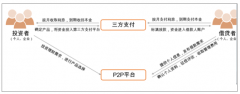 2018年我國(guó)P2P網(wǎng)貸成交金額19366.33億元，行業(yè)集中度將不斷提升，馬太效應(yīng)逐漸明顯[圖]