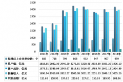 國(guó)內(nèi)石油鉆機(jī)產(chǎn)量突破1000臺(tái) 2019年石油價(jià)格穩(wěn)定運(yùn)行帶來(lái)石油鉆機(jī)發(fā)展機(jī)遇[圖]