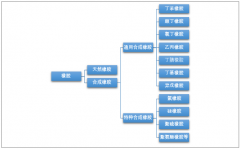 2018年我國(guó)合成橡膠進(jìn)口依存度攀升至45.5%，行業(yè)產(chǎn)能過(guò)剩與大量進(jìn)口之間的結(jié)構(gòu)矛盾亟待解決[圖]