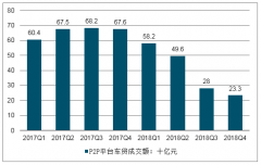 預(yù)計(jì)2019年新能源車銷量同比增長約50%達(dá)到180萬輛，各家車企將開始積極布局海外市場[圖]