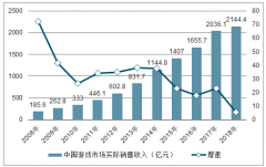 2018年中國游戲行業(yè)發(fā)展概況及2019年游戲行業(yè)發(fā)展趨勢預(yù)測[圖]