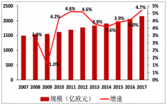 全球化妝品行業(yè)發(fā)展趨勢：預(yù)測2021年有望達到4871億美元[圖]