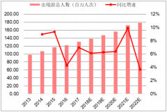 2019年中國出境游行業(yè)市場需求及未來發(fā)展前景分析[圖]