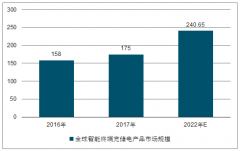 2019年中國智能終端充儲電產(chǎn)品行業(yè)市場容量分析[圖]