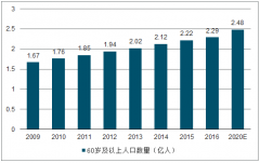 2019年中國AI+醫(yī)療行業(yè)發(fā)展概況及未來發(fā)展趨勢分析[圖]