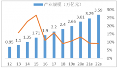 2018年中國體育產(chǎn)業(yè)總規(guī)模2.4萬億元 產(chǎn)業(yè)增速平穩(wěn)，發(fā)展后勁足[圖]