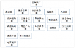 智慧營銷行業(yè)市場空間廣闊，產(chǎn)業(yè)鏈引發(fā)全新價值空間[圖]