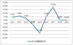 預(yù)計(jì)隨著進(jìn)城限制放寬繼續(xù)擴(kuò)大，2019年皮卡的銷(xiāo)量還將保持10%的增長(zhǎng)[圖]