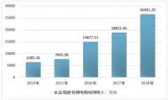 國外企業(yè)占據(jù)鋰電池粘結(jié)劑市場主導(dǎo)地位加大企業(yè)研發(fā)力度、進行進口替代技術(shù)與生產(chǎn)工藝的攻關(guān)勢在必行[圖]