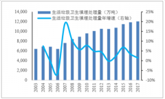 “十三五”中國垃圾焚燒行業(yè)投資規(guī)模、擴張情況、競爭格局及市場發(fā)展空間分析預(yù)測[圖]