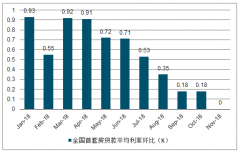 2019年中國房地產(chǎn)行業(yè)投資前景分析：預(yù)計2019年開發(fā)投資增速為4-5%[圖]