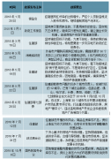 2019年中國房地產(chǎn)行業(yè)發(fā)展現(xiàn)狀及發(fā)展前景分析：預(yù)計2019年銷售面積增速為-5.4%，2019年開發(fā)投資增速為4-5%[圖]