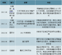 2019年中國房地產行業(yè)棚改情況分析及棚改對未來全國房地產市場的影響分析[圖]