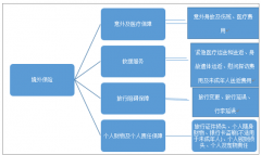 2018年中國境外保險市場發(fā)展現(xiàn)狀及規(guī)模情況[圖]