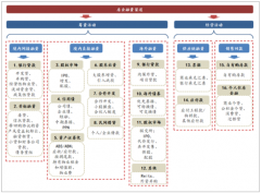 2019年中國房地產企業(yè)融資現(xiàn)狀、融資渠道及主要融資渠道規(guī)模和結構分析[圖]