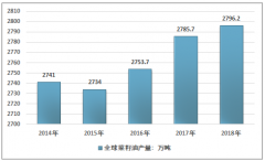 孟晚舟事件后，加拿大油菜籽及菜籽油對華出口受到限制（附1992-2018年中國與加拿大菜籽油貿易數(shù)據(jù)）[圖]
