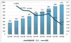2018年眼鏡制造行業(yè)規(guī)模近千億，眼鏡成鏡精細(xì)化、標(biāo)準(zhǔn)化、柔性化生產(chǎn)成主流趨勢(shì)［圖］