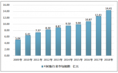 中國(guó)K樹(shù)脂發(fā)展逐漸發(fā)力，行業(yè)發(fā)展未來(lái)可期[圖]