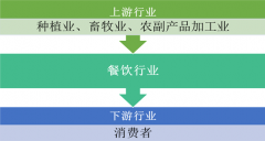 2018年中國(guó)餐飲業(yè)超4萬億市場(chǎng)，近年餐飲業(yè)固定資產(chǎn)投資規(guī)模增速放緩、毛利率小幅波動(dòng)趨穩(wěn)[圖]