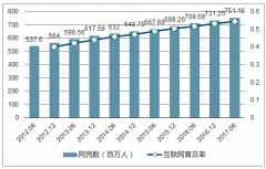 2019年中國(guó)電子商務(wù)行業(yè)發(fā)展概況及未來三年市場(chǎng)發(fā)展空間預(yù)測(cè)[圖]
