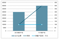 中國金融信息系統(tǒng)建設(shè)情況、行業(yè)發(fā)展空間及金融大數(shù)據(jù)未來市場規(guī)模分析預(yù)測[圖]