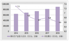 2018年中國廣告行業(yè)發(fā)展回顧及2019年廣告行業(yè)市場規(guī)模預(yù)測[圖]