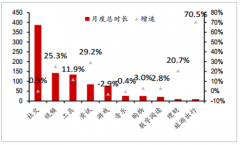 2019年中國在線視頻行業(yè)市場規(guī)模、行業(yè)收入構(gòu)成分析及預(yù)測[圖]
