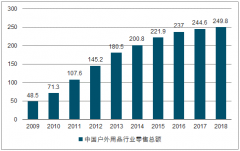 2018年中國戶外用品行業(yè)集中度及未來發(fā)展趨勢分析[圖]