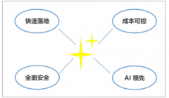 2019年自動駕駛發(fā)展分析：中國有望成為最大的無人駕駛市場[圖]