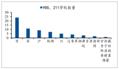 中國教育行業(yè)發(fā)展分析：民辦教育滲透教育市場各個層次[圖]