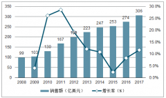 中國免稅業(yè)發(fā)展分析：政策陸續(xù)放寬落地，未來整合空間大[圖]