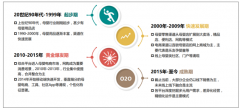 “二胎”政策以來，母嬰行業(yè)迎來快速發(fā)展期，線上價格優(yōu)勢弱化，未來線下仍是母嬰產(chǎn)品的主要渠道[圖]