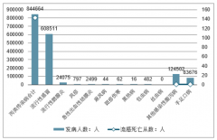 2018-2019年1月中國流感發(fā)病人數(shù)、死亡人數(shù)、預(yù)防流感疾病措施及預(yù)防流感市場空間分析[圖]