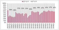 2018年中國血制品細(xì)分批簽發(fā)情況及2019年血制品供給量、庫存及價格走勢預(yù)測[圖]