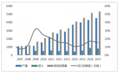 2019年年甲醇價(jià)格走勢(shì)分析及預(yù)測(cè)：預(yù)計(jì)甲醇價(jià)格易漲難跌[圖]
