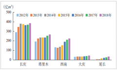 2018年中國(guó)天然氣行業(yè)發(fā)展回顧及2019年市場(chǎng)發(fā)展前景展望[圖]