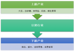 2018年中國(guó)大豆進(jìn)口量七年來首次下降 豆奶行業(yè)區(qū)域格局明顯，傳統(tǒng)品牌占據(jù)優(yōu)勢(shì)地位[圖]