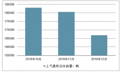 2018年12月上汽通用汽車銷量、指導價、平均成交價格及折扣情況分析[圖]