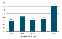 隨著土地流轉(zhuǎn)政策推進，預計2025年我國農(nóng)業(yè)綜合機械化率應達到75%[圖]