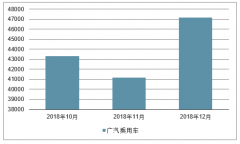 2018年12月廣汽乘用車銷量、指導價、平均成交價格及折扣情況分析[圖]