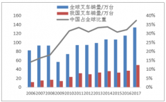 中國叉車發(fā)展現(xiàn)狀、營業(yè)成本及行業(yè)未來發(fā)展趨勢分析[圖]