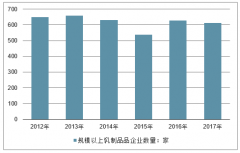 中國乳制品行業(yè)產(chǎn)消量、成本、價格及對于乳品企業(yè)如何獲得可持續(xù)的增長情況分析[圖]