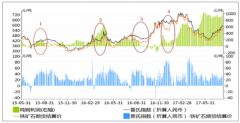 中國鋼鐵行業(yè)生態(tài)自循環(huán)、消費(fèi)情況、五大鋼材庫存情況、鋼價、利潤水平、鋼鐵電商市占率及2019年我國鋼鐵行業(yè)將會面臨的的三大挑戰(zhàn)[圖]