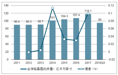 2018年中國硅晶圓行業(yè)發(fā)展現(xiàn)狀及未來發(fā)展趨勢分析[圖]
