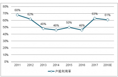 2018年中國電子級氫氟酸行業(yè)發(fā)展現(xiàn)狀及未來發(fā)展趨勢分析[圖]